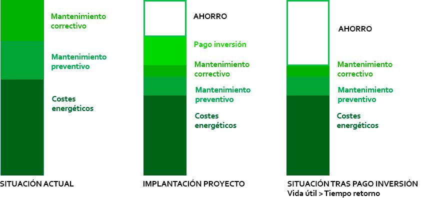 Eficiencia energética